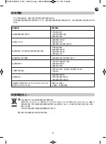 Preview for 43 page of TEFAL INTENSE DRY CONTROL DH4110 User Manual