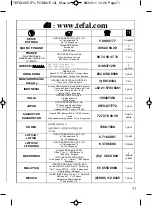 Предварительный просмотр 71 страницы TEFAL INVENT 655i Manual