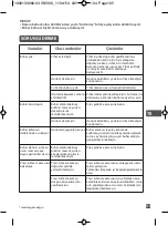 Preview for 107 page of TEFAL IS 8340E1 Manual