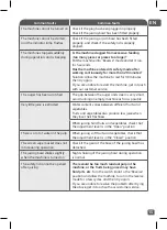 Preview for 15 page of TEFAL JUICE & CLEAN Quick User Manual