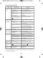 Preview for 50 page of TEFAL Maestro FV3741 Manual