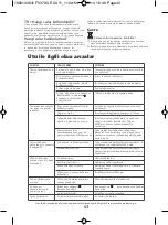 Preview for 43 page of TEFAL Maestro FV3775 Manual