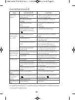 Preview for 50 page of TEFAL Maestro FV3775 Manual