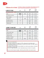 Preview for 9 page of TEFAL MAXIFRY -  2 Manual