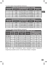 Preview for 21 page of TEFAL Mecha Congee Manual