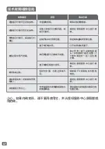 Preview for 50 page of TEFAL Mecha Spherical Instructions For Use Manual