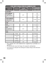 Preview for 24 page of TEFAL MULTICOOK & STIR IH Manual