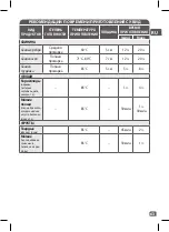 Preview for 63 page of TEFAL MULTICOOK & STIR IH Manual