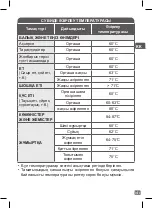 Preview for 141 page of TEFAL MULTICOOK & STIR IH Manual