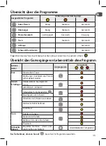 Preview for 15 page of TEFAL OPTIGRILL GC705D16 Instructions For Use Manual