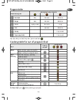 Preview for 15 page of TEFAL OPTIGRILL Instructions For Use Manual