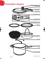 Preview for 5 page of TEFAL P20506 User Manual