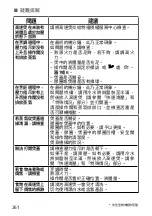 Preview for 133 page of TEFAL P25804 User Manual