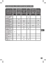 Preview for 115 page of TEFAL Pain Dore Manual