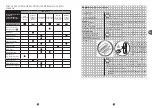 Preview for 82 page of TEFAL PF611838 Manual