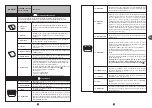 Preview for 88 page of TEFAL PF611838 Manual