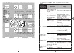 Preview for 96 page of TEFAL PF611838 Manual