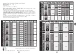 Preview for 119 page of TEFAL PF611838 Manual