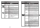 Preview for 145 page of TEFAL PF611838 Manual