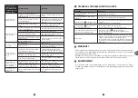 Preview for 152 page of TEFAL PF611838 Manual