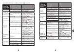 Preview for 165 page of TEFAL PF611838 Manual