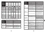 Preview for 179 page of TEFAL PF611838 Manual