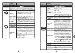 Preview for 187 page of TEFAL PF611838 Manual