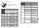 Preview for 193 page of TEFAL PF611838 Manual