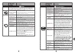 Preview for 201 page of TEFAL PF611838 Manual