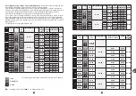 Preview for 204 page of TEFAL PF611838 Manual