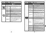 Preview for 215 page of TEFAL PF611838 Manual