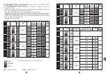 Preview for 218 page of TEFAL PF611838 Manual