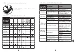 Preview for 221 page of TEFAL PF611838 Manual