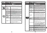 Preview for 229 page of TEFAL PF611838 Manual