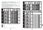 Preview for 232 page of TEFAL PF611838 Manual