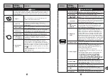 Preview for 243 page of TEFAL PF611838 Manual