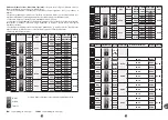 Preview for 246 page of TEFAL PF611838 Manual