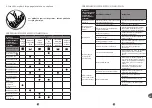 Preview for 249 page of TEFAL PF611838 Manual