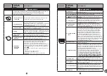 Preview for 257 page of TEFAL PF611838 Manual