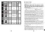 Preview for 261 page of TEFAL PF611838 Manual