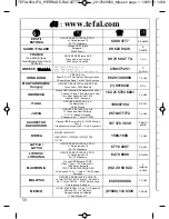 Preview for 56 page of TEFAL PIERRADE Manual