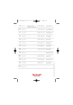 Preview for 74 page of TEFAL PP6000B1 Manual