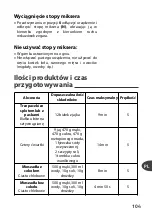 Preview for 107 page of TEFAL Prep'Line Series Manual