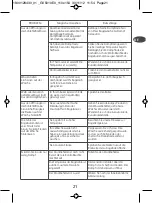 Preview for 27 page of TEFAL PRESSING COMPACT GV5010CH Manual