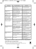 Preview for 92 page of TEFAL PRESSING COMPACT GV5010CH Manual