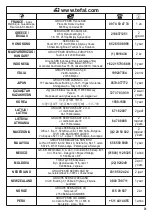 Preview for 31 page of TEFAL PRINCIPIO - MIXER Manual