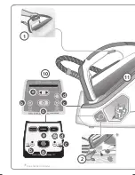 Preview for 2 page of TEFAL Pro Express Care Manual