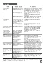 Preview for 11 page of TEFAL Pro Style IT34 Series Manual