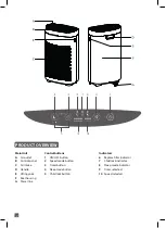 Предварительный просмотр 2 страницы TEFAL PURE AIR ESSENTIAL PT2530 Manual