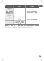 Preview for 19 page of TEFAL RK6011TH Manual